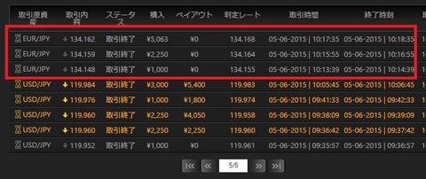 バイナリーオプション　朝からマーチンゲール失敗