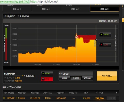 バイナリーオプション,ユーロドル,取引画面