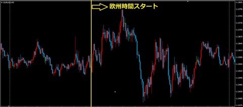 バイナリーオプション,時間帯の注意点