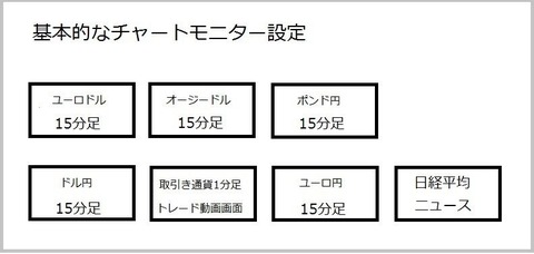バイナリーオプション,チャートモニター設定
