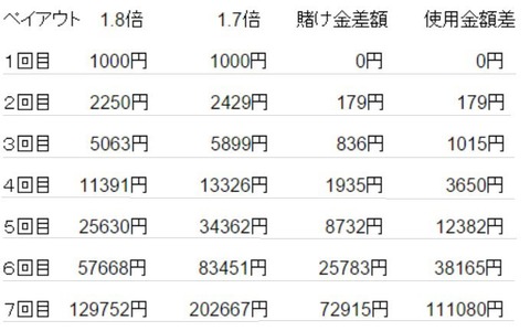 ハイローオーストラリアのペイアウト率はいい。