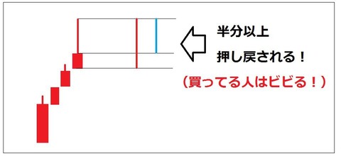 バイナリーオプション,具体的エントリーポイント1-1
