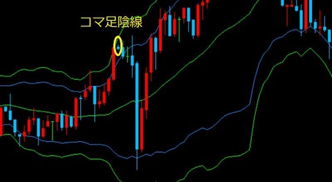 バイナリーオプション,攻略手法,ローソク足パターン3