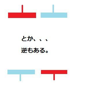 バイナリーオプション　ローソク足の説明　鍋フタ