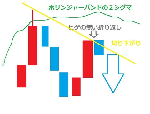 バイナリーオプション,ローソク足パターン,ヒゲなし