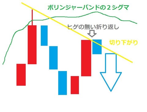 バイナリーオプション,ローソク足パターン,ヒゲなし