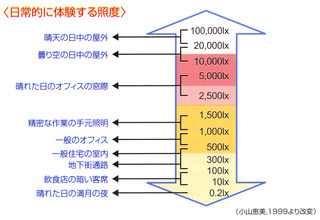 ˤ뤵