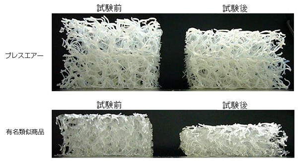 エアーウィーブ マニフレックスなどマットレスの耐久性について Natural Sleep 自然な眠りの部屋 快眠日記