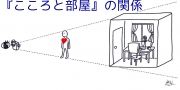 「こころと部屋」の深い関係