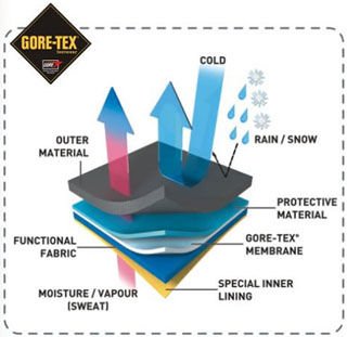 gore_tex_technology