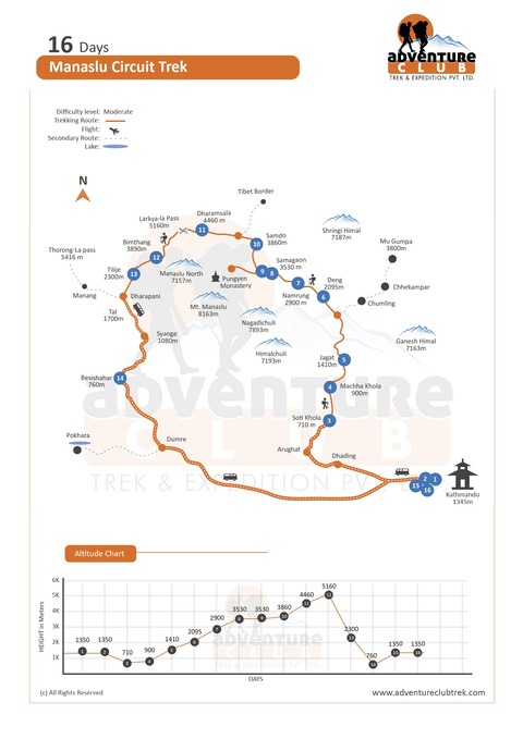 manaslu-circuit-trek-map