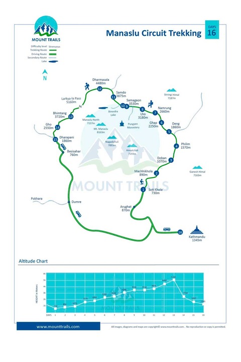 Manaslu-Circuit-Trekking-Ma