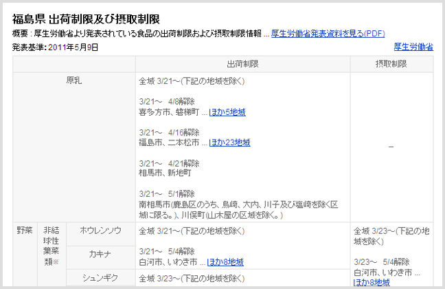 出荷制限・摂取制限