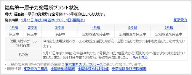 福島原発状況 福島原発状況