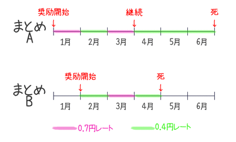 ロングぐらふ