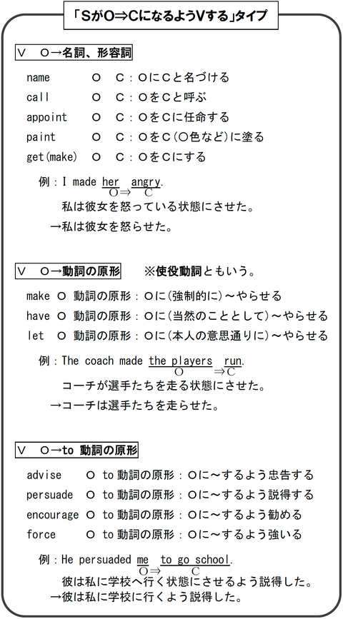 使役動詞や知覚動詞で動詞の原形を使う理由 第５文型 なぜ で覚える英文法