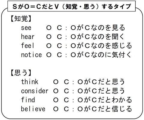 使役動詞や知覚動詞で動詞の原形を使う理由 第５文型 なぜ で覚える英文法