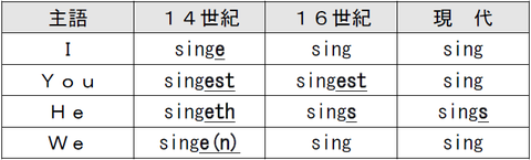 単数 (たんすう) - Japanese-English Dictionary - JapaneseClass.jp