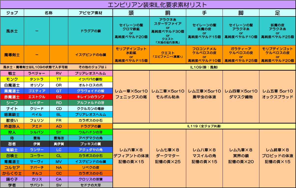 6月のログポ おすすめ交換品はこれだっ Nazuzuのブログ的な何か 6月のログポ おすすめ交換品はこれだっ Nazuzuのブログ的な何か