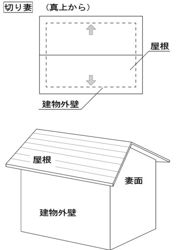 切り妻 きりづま テクノストラクチャー営業マンのお客様日記