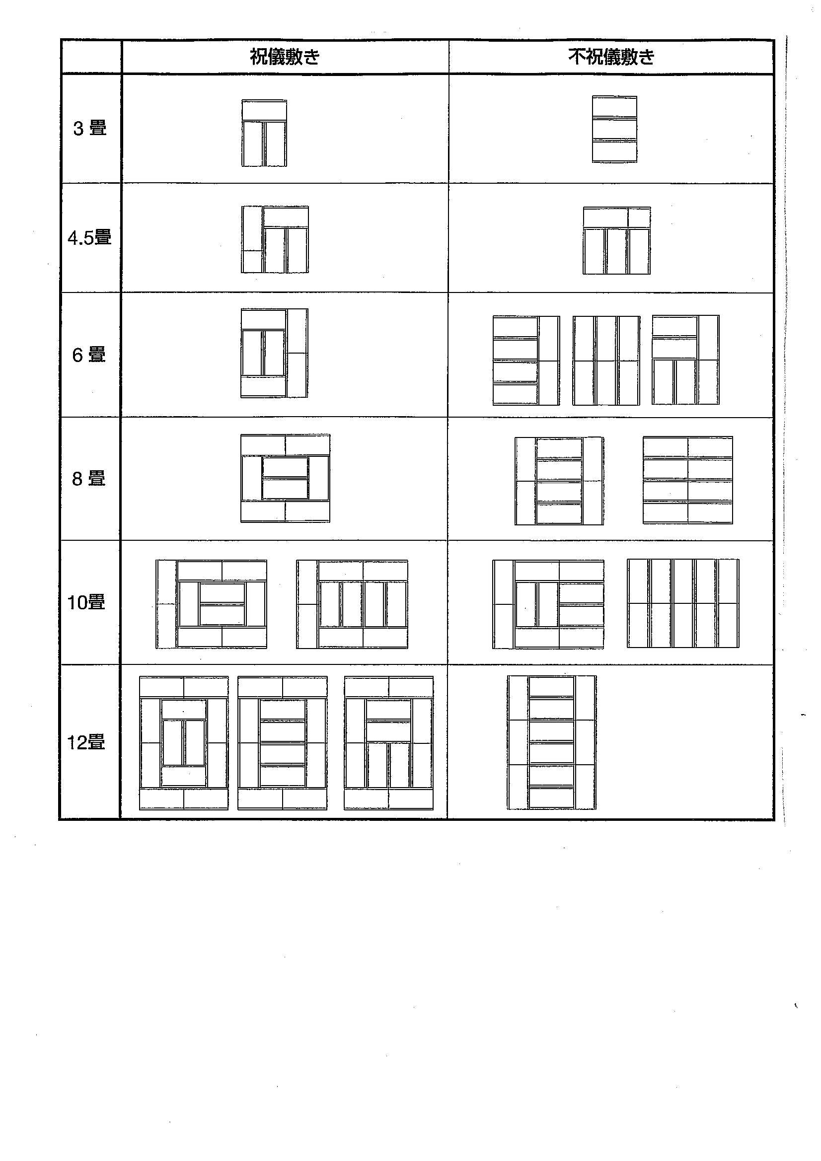 畳の敷き方 テクノストラクチャー営業マンのお客様日記