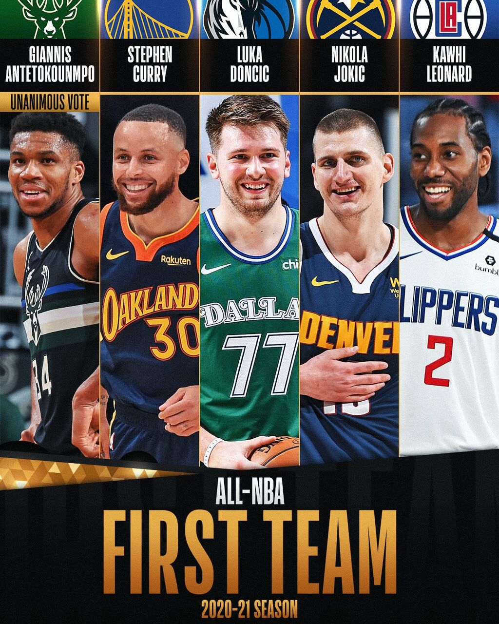速報 All Nba発表 レブロンへの不満爆発 Nbaまとめて速報