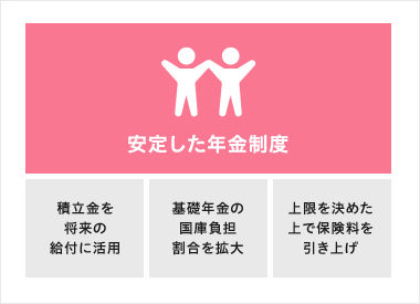 基礎年金の国庫負担割合