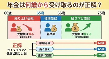 年金は何歳から受け取るのが正解？