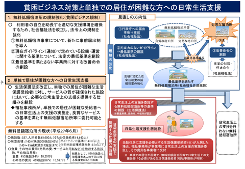 日常生活支援無低