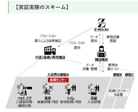 富山県実証実験1