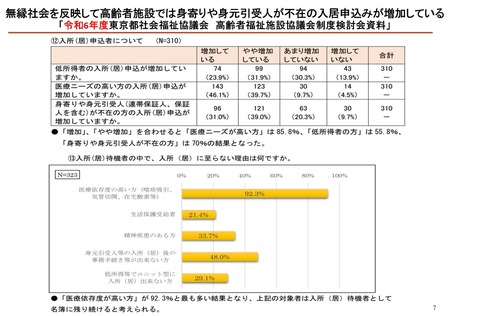 待機待ちみよりなし