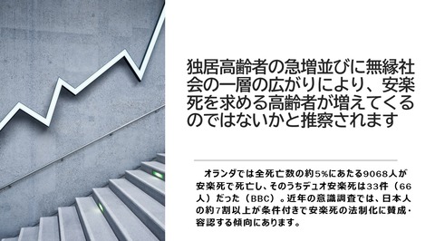 安楽死を求める声多数