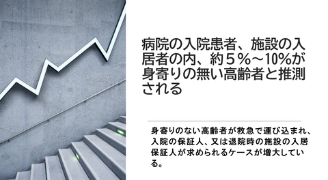 入院患者、施設入居者の5-10%が身寄りがない