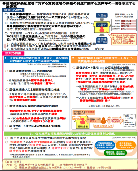 セーフティネット住宅との連携