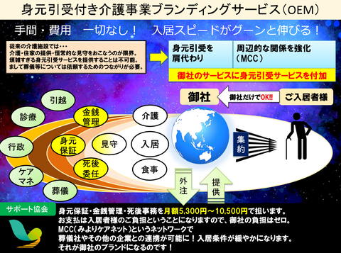 身元引受付き介護事業ブランディングサービス