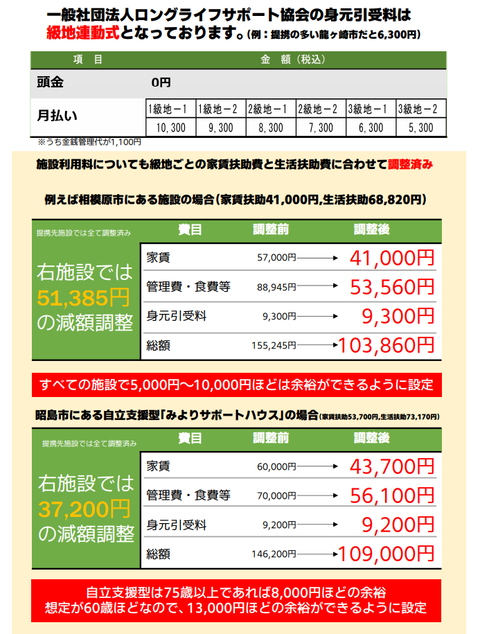 サポート協会ブログ2