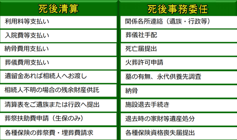 死後事務委任