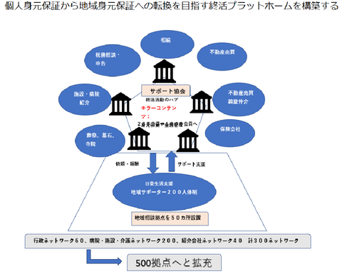 身元保証から地域保証の時代へプラットホーム構築