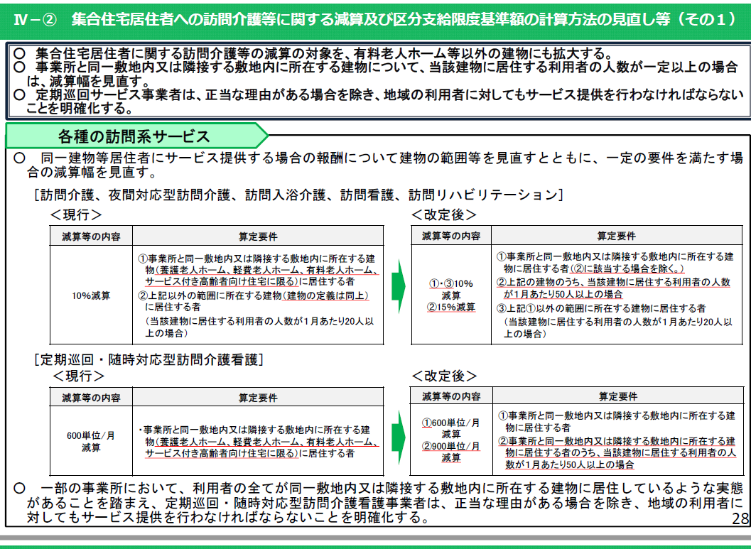 30年度介護報酬改定 集合住宅居住者への訪問介護等に関する減算について 無尽灯