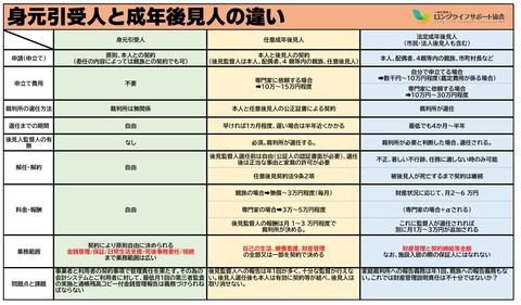 身元引受人と成年後見人の違い