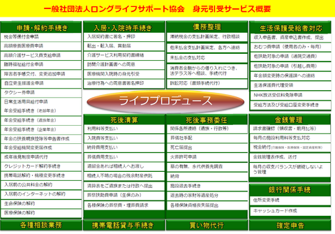 ライフサポート協会身元引受サービス概要