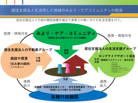 ケアコミュニティ