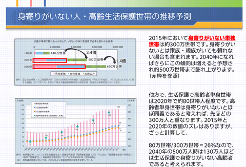 生活保護高齢者予測