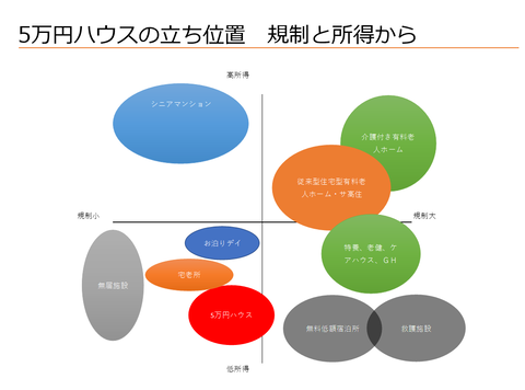 5万円ハウス立ち位置