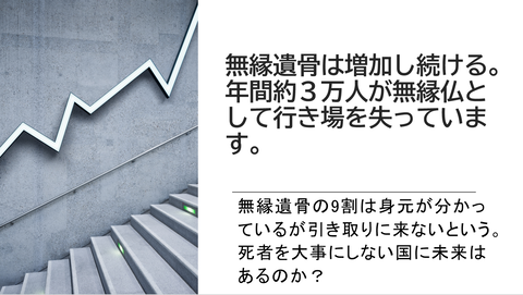 無縁遺骨年間3万件