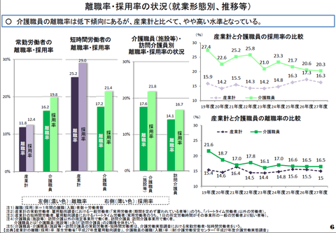  Apple Watchの発売後、iOS 8の採用率が81%に達