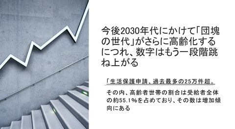 生活保護高齢者問題