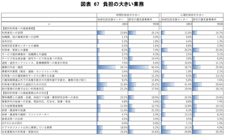 負担の多い業務