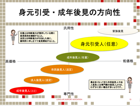 成年後見の方向性