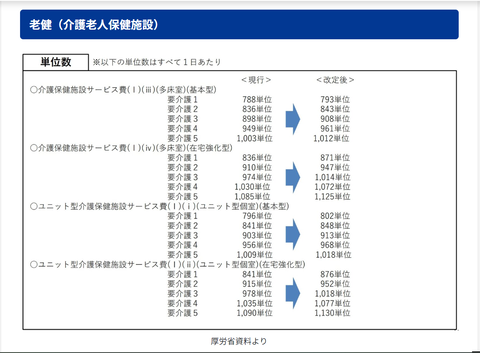 老健介護報酬改定